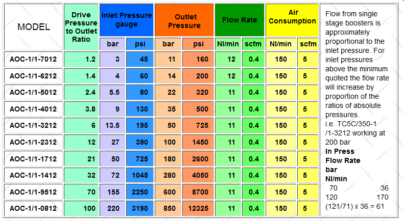 as booster AO data chart image - not a link